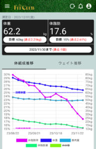 3ヶ月集中ダイエット！３ヶ月で20kgの減量に成功した秘密